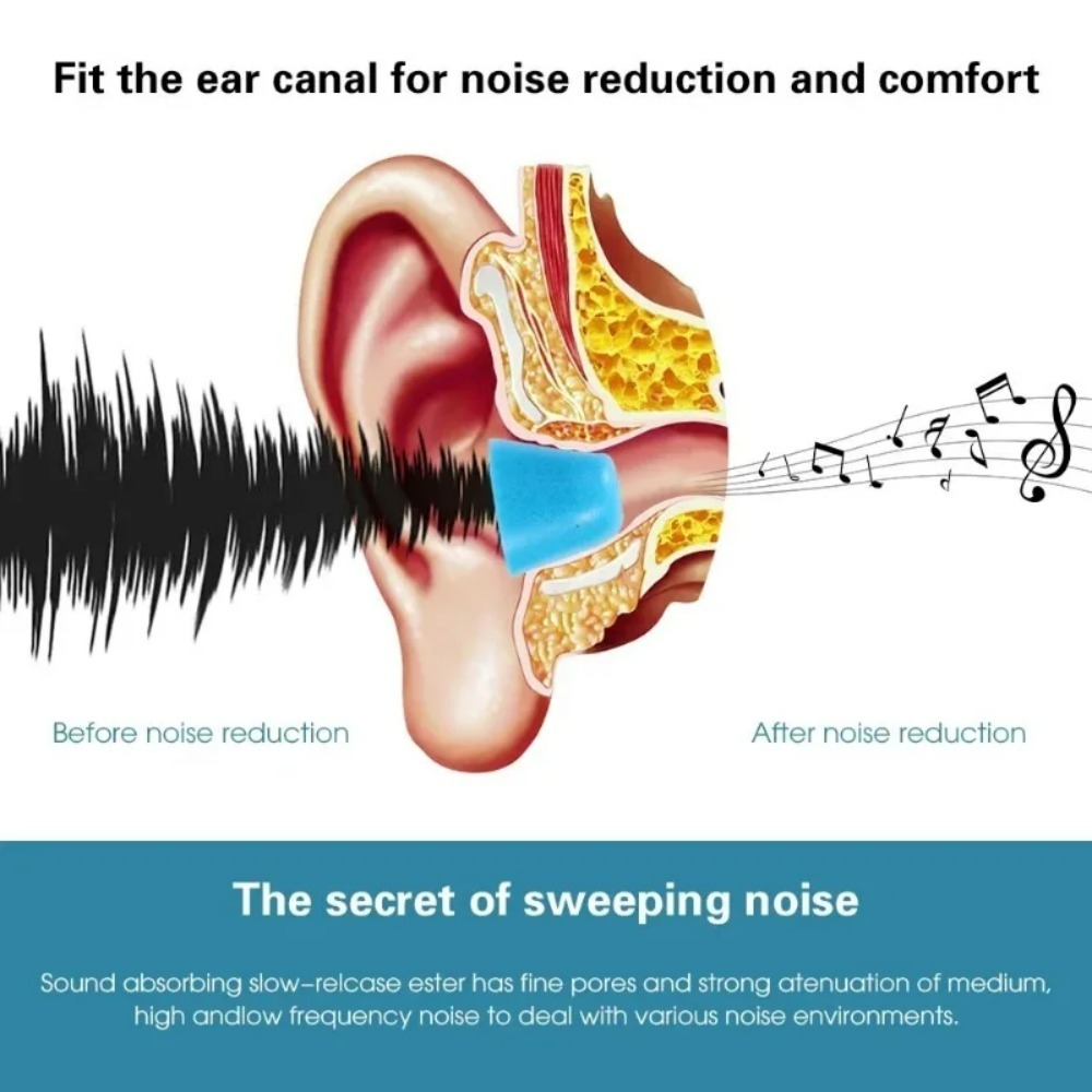 6-1 пара мягких амбушюр из пен – обзор и цена Earphone Foam Tip