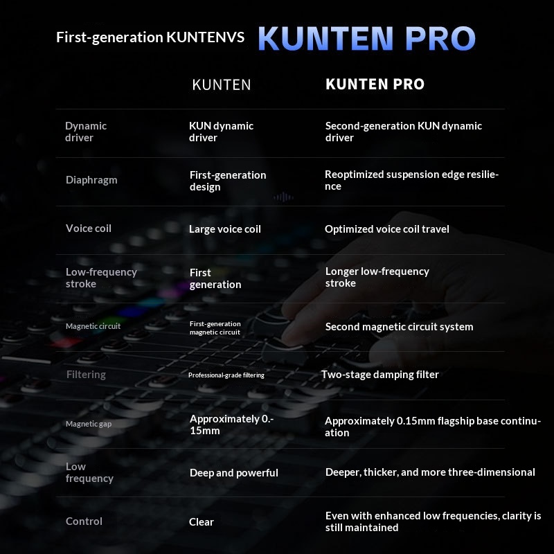 GK KUNTEN PRO KUN 2 – высокока – обзор и цена Audiophile Headphone Wired